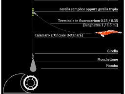 Terminali da pesca